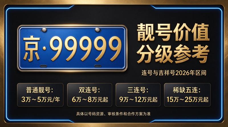 2026年京牌指标租赁最新行情图